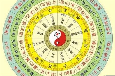 如何算自己的五行|生辰八字查詢，生辰八字五行查詢，五行屬性查詢